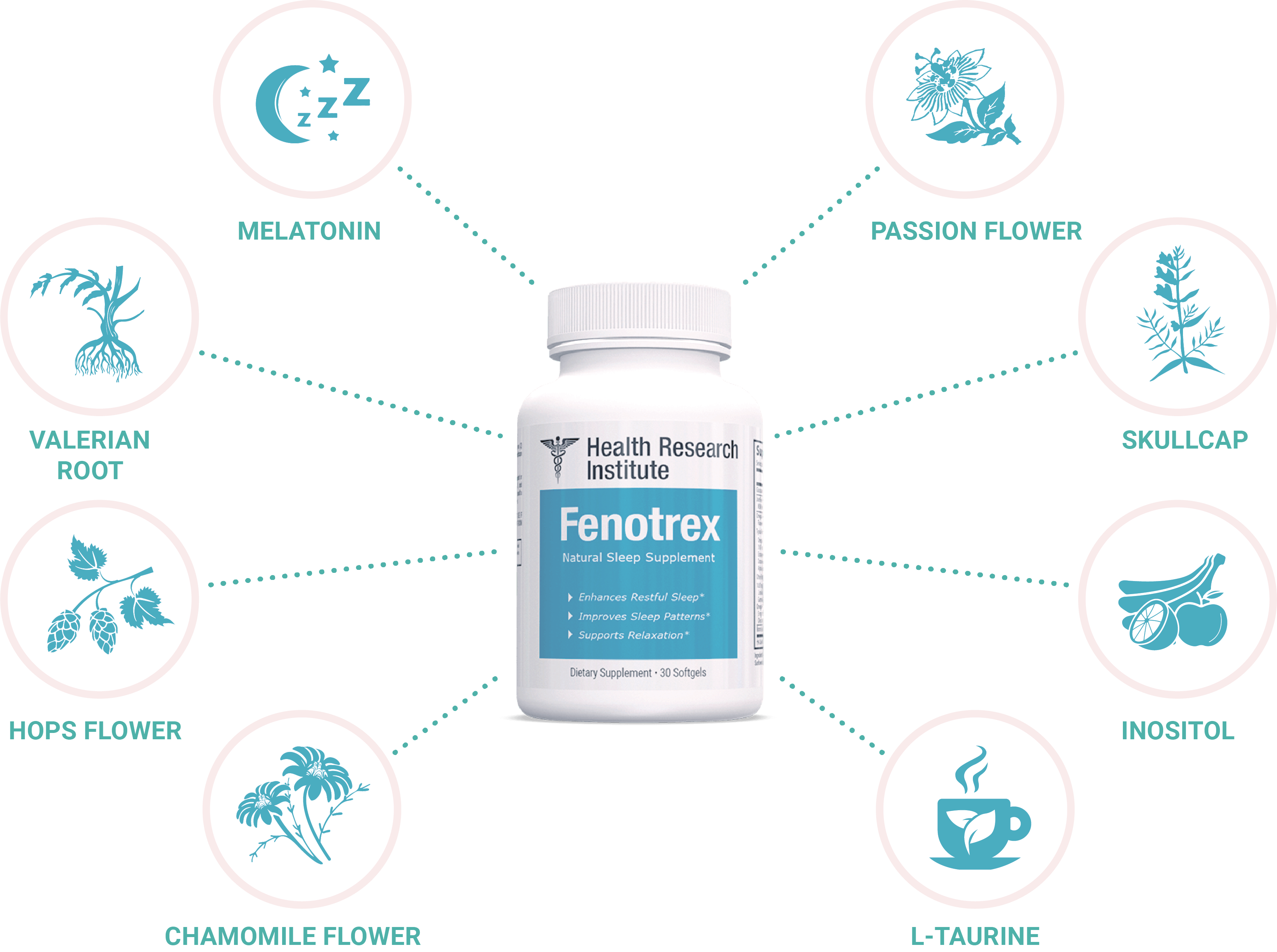 Fenotrex® Official Site 1 Sleep Aid 100 Natural and Safe!